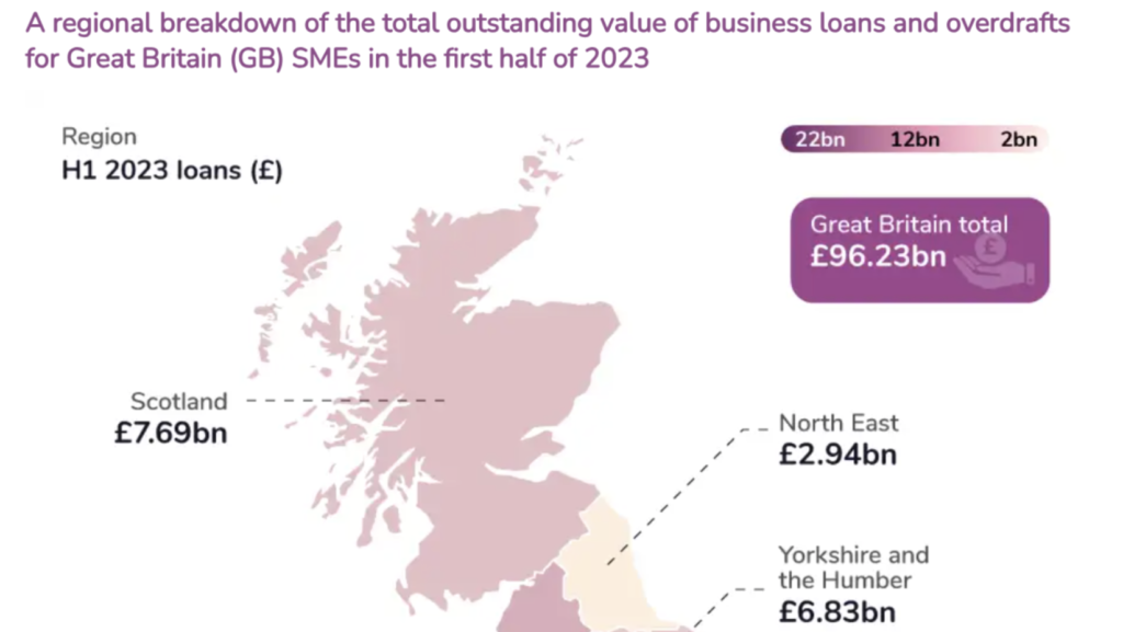 Map of outstanding business loans and overdrafts for UK SMEs by region, first half of 2023